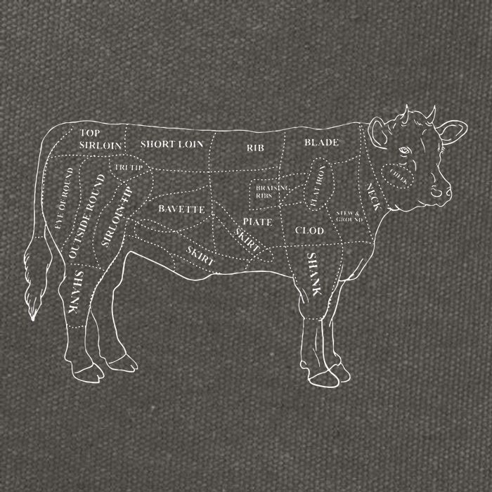 Cow Butcher Beef Cuts Diagram Eat Beef Butcher Cut Chart Cotton Canvas Backpack