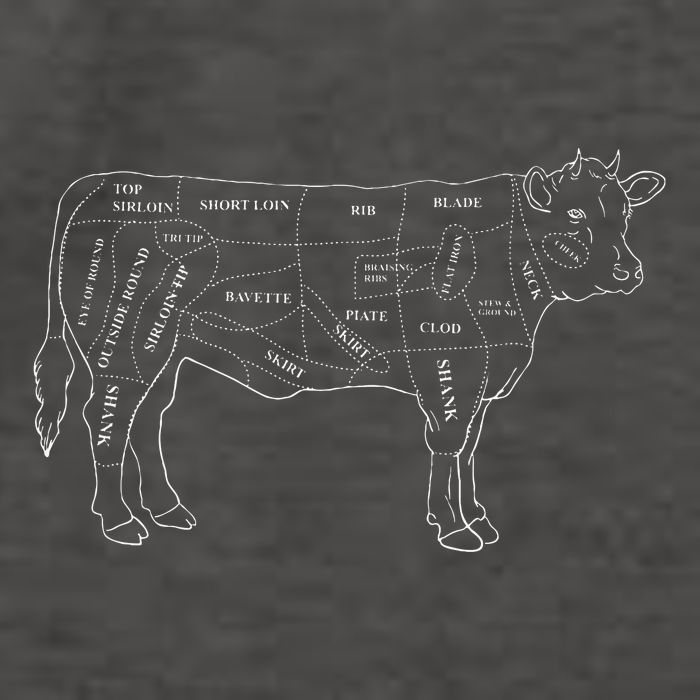 Cow Butcher Beef Cuts Diagram Eat Beef Butcher Cut Chart Vector Backpack