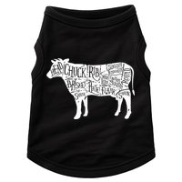 Cow Butcher Beef Cuts Diagram Doggie Tank