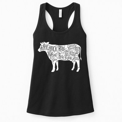 Cow Butcher Beef Cuts Diagram Womens Tank Top