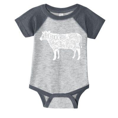 Cow Butcher Beef Cuts Diagram Infant Baby Jersey Bodysuit