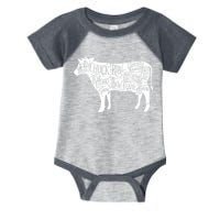 Cow Butcher Beef Cuts Diagram Infant Baby Jersey Bodysuit