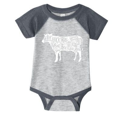 Cow Butcher Beef Cuts Diagram Infant Baby Jersey Bodysuit