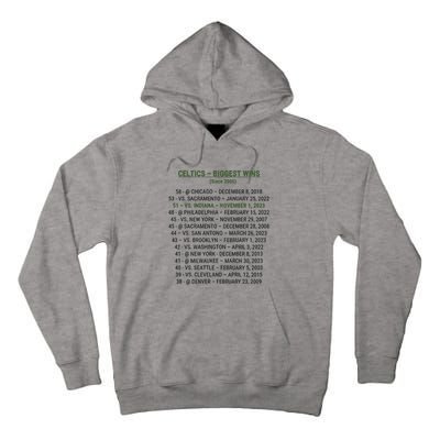 Celtics Biggest Wins Since 2000 Tall Hoodie