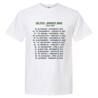 Celtics Biggest Wins Since 2000 Garment-Dyed Heavyweight T-Shirt