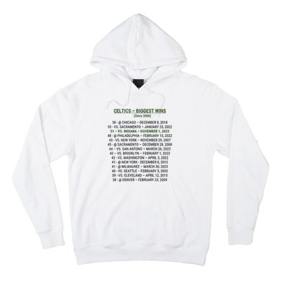 Celtics Biggest Wins Since 2000 Hoodie