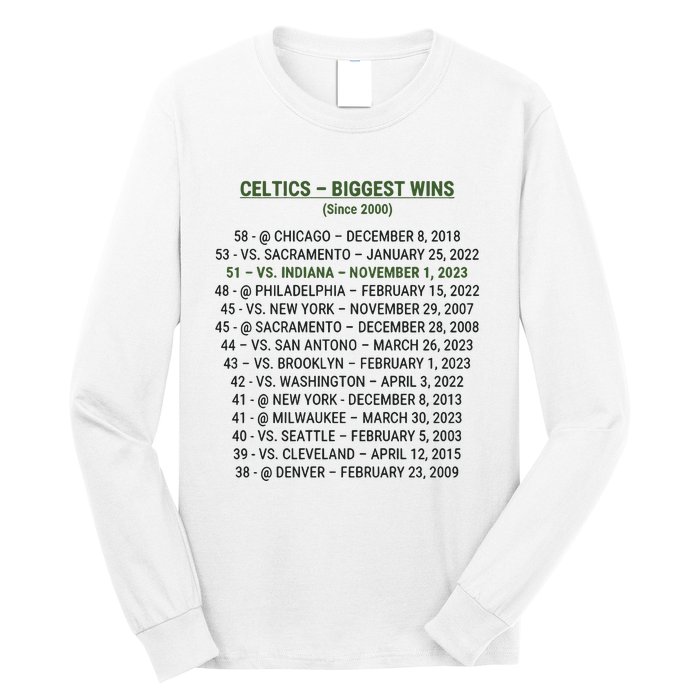 Celtics Biggest Wins Since 2000 Long Sleeve Shirt