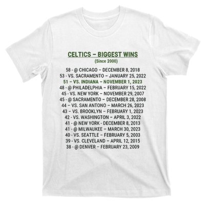 Celtics Biggest Wins Since 2000 T-Shirt