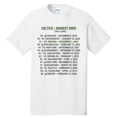 Celtics Biggest Wins Since 2000 Tall T-Shirt