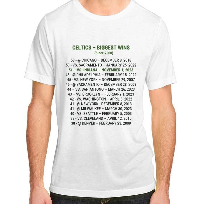 Celtics Biggest Wins Since 2000 Adult ChromaSoft Performance T-Shirt