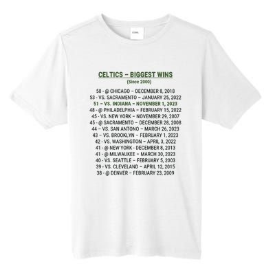 Celtics Biggest Wins Since 2000 Tall Fusion ChromaSoft Performance T-Shirt