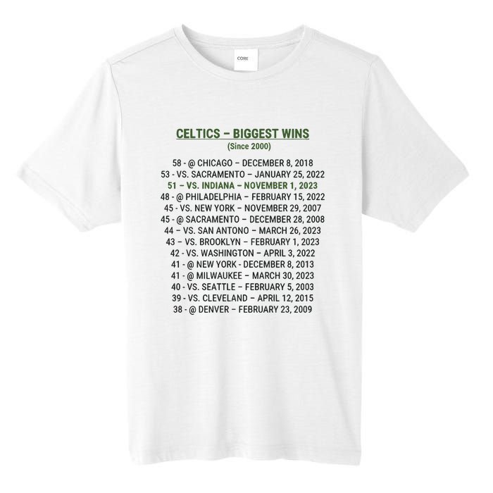 Celtics Biggest Wins Since 2000 Tall Fusion ChromaSoft Performance T-Shirt