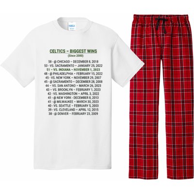 Celtics Biggest Wins Since 2000 Pajama Set