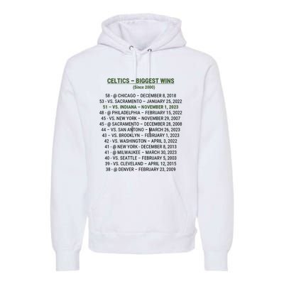 Celtics Biggest Wins Since 2000 Premium Hoodie