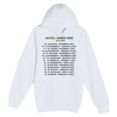 Celtics Biggest Wins Since 2000 Premium Pullover Hoodie