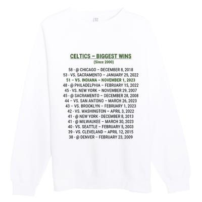 Celtics Biggest Wins Since 2000 Premium Crewneck Sweatshirt