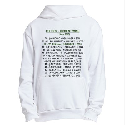 Celtics Biggest Wins Since 2000 Urban Pullover Hoodie