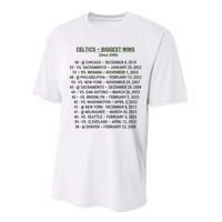 Celtics Biggest Wins Since 2000 Performance Sprint T-Shirt