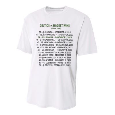 Celtics Biggest Wins Since 2000 Performance Sprint T-Shirt