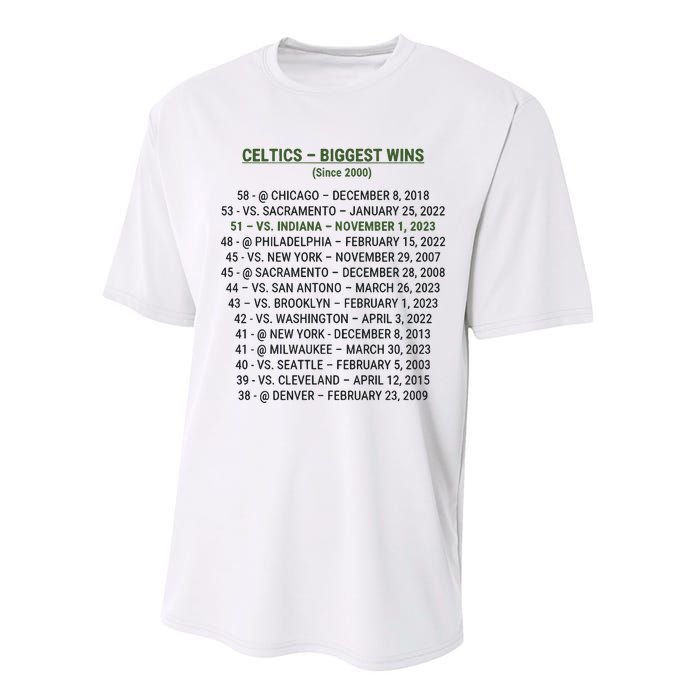 Celtics Biggest Wins Since 2000 Performance Sprint T-Shirt