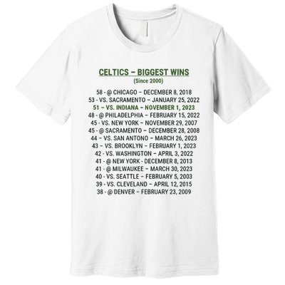 Celtics Biggest Wins Since 2000 Premium T-Shirt