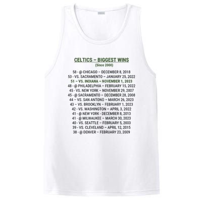 Celtics Biggest Wins Since 2000 PosiCharge Competitor Tank