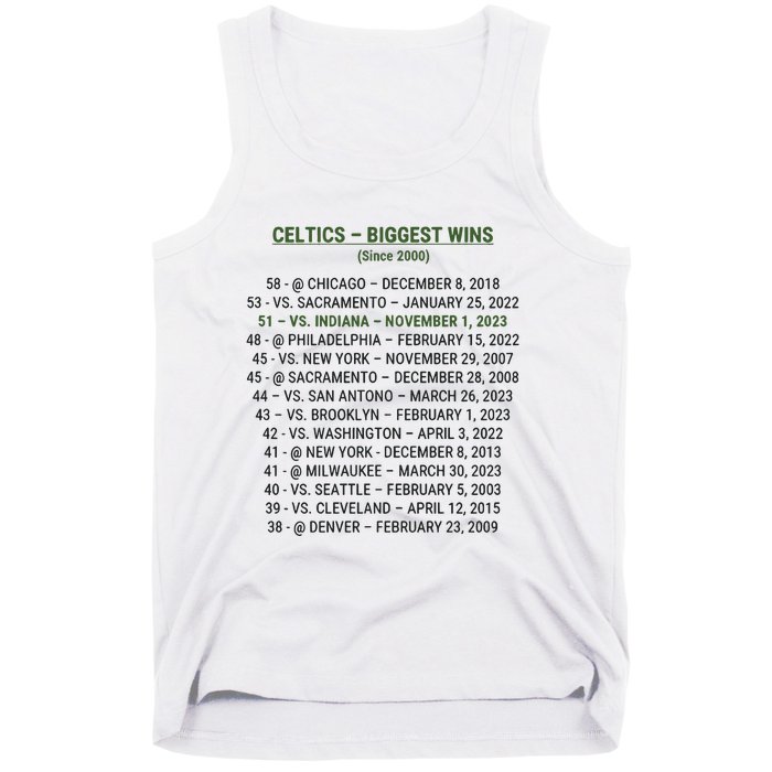 Celtics Biggest Wins Since 2000 Tank Top