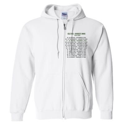 Celtics Biggest Wins Since 2000 Full Zip Hoodie