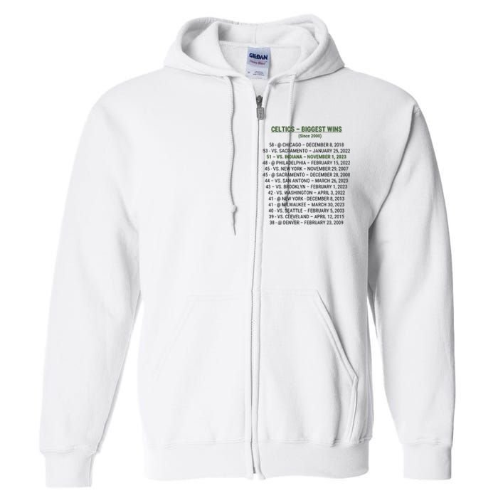 Celtics Biggest Wins Since 2000 Full Zip Hoodie