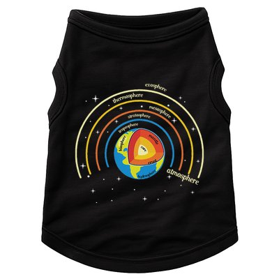 Classical Conversations Cycle 1 Earth Science Homeschool Doggie Tank