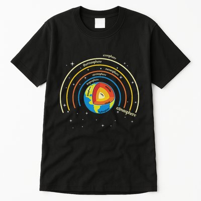 Classical Conversations Cycle 1 Earth Science Homeschool Tall T-Shirt