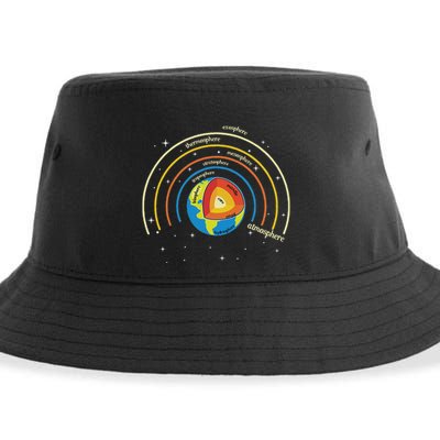 Classical Conversations Cycle 1 Earth Science Homeschool Sustainable Bucket Hat