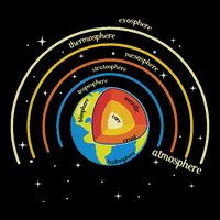 Classical Conversations Cycle 1 Earth Science Homeschool Sustainable Bucket Hat