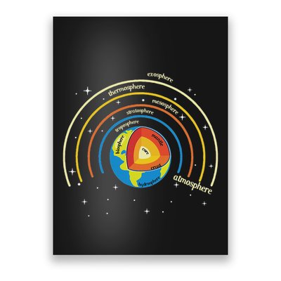 Classical Conversations Cycle 1 Earth Science Homeschool Poster