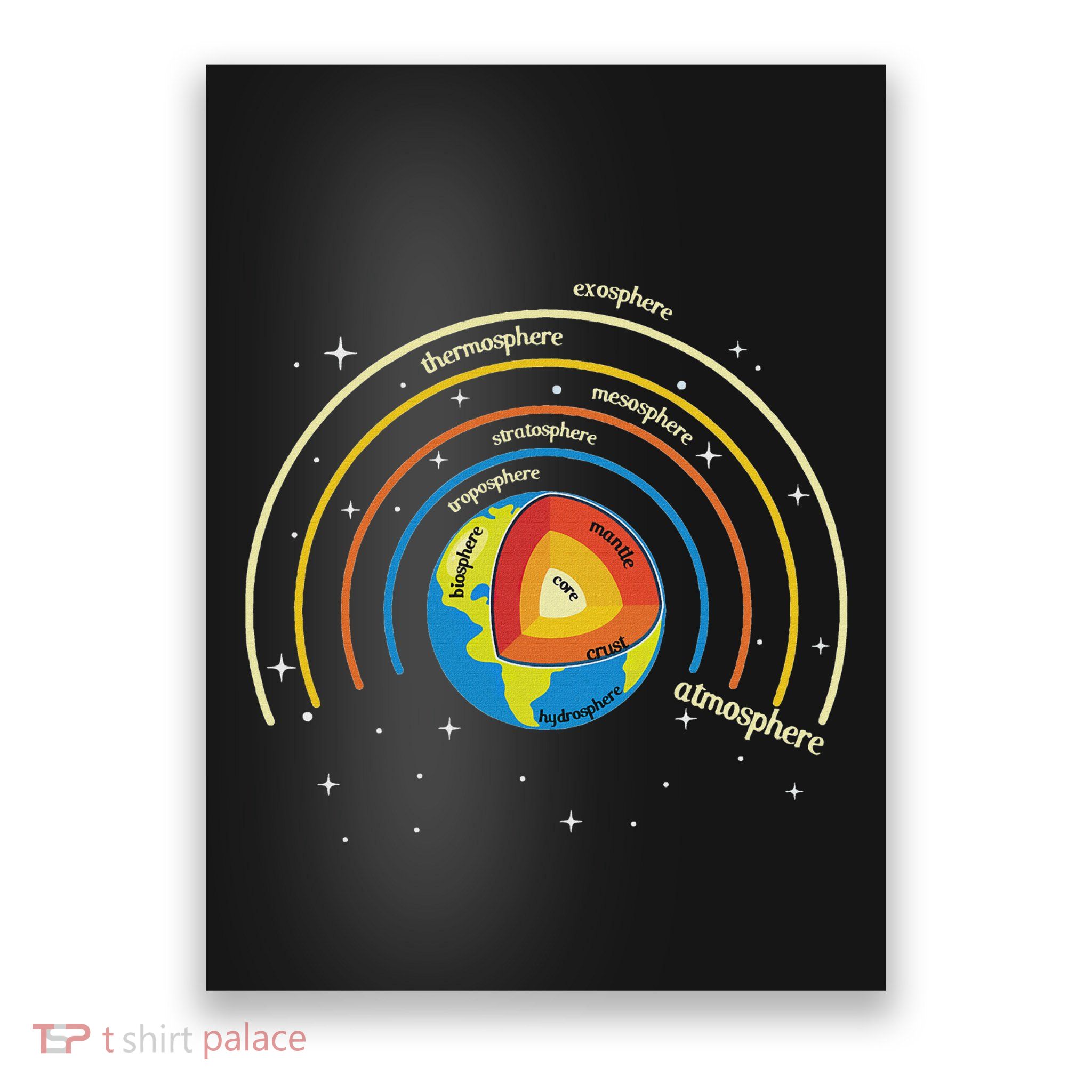 Classical Conversations Cycle 1 Earth Science Homeschool Poster