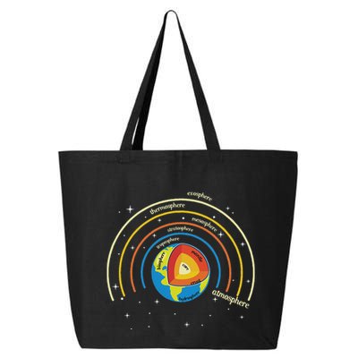 Classical Conversations Cycle 1 Earth Science Homeschool 25L Jumbo Tote