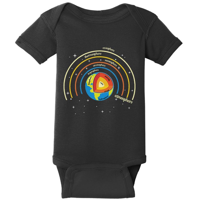 Classical Conversations Cycle 1 Earth Science Homeschool Baby Bodysuit