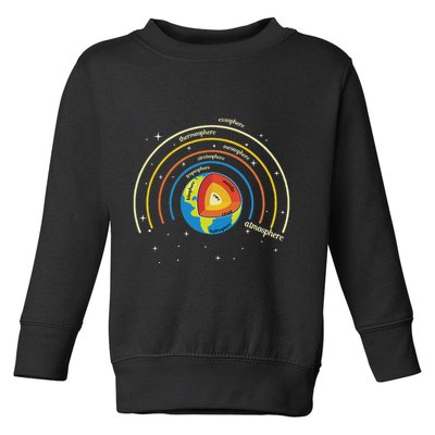 Classical Conversations Cycle 1 Earth Science Homeschool Toddler Sweatshirt