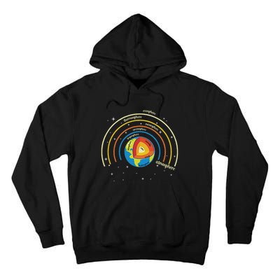 Classical Conversations Cycle 1 Earth Science Homeschool Tall Hoodie