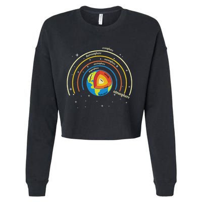 Classical Conversations Cycle 1 Earth Science Homeschool Cropped Pullover Crew