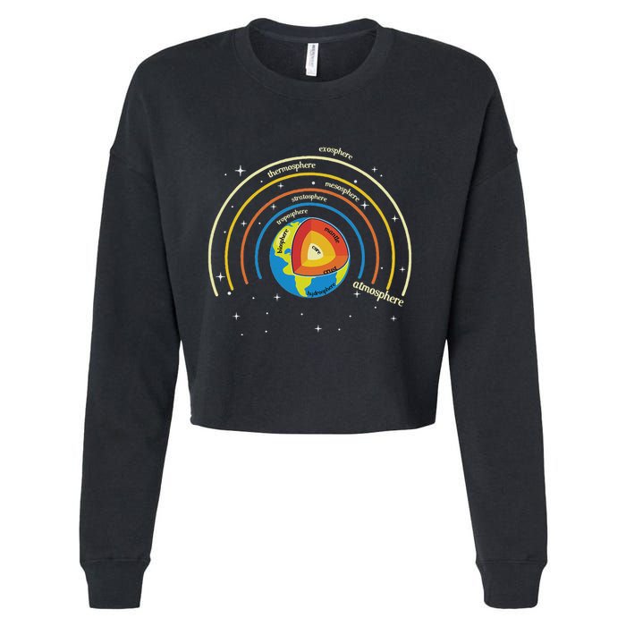 Classical Conversations Cycle 1 Earth Science Homeschool Cropped Pullover Crew