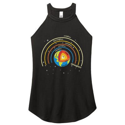 Classical Conversations Cycle 1 Earth Science Homeschool Women's Perfect Tri Rocker Tank