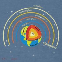 Classical Conversations Cycle 1 Earth Science Homeschool Garment-Dyed Sweatshirt