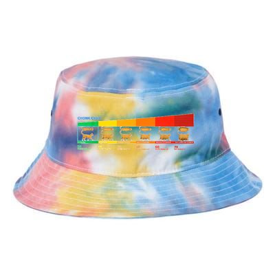 Chonk Chart Cat Tie Dye Newport Bucket Hat