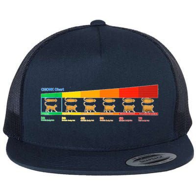 Chonk Chart Cat Flat Bill Trucker Hat