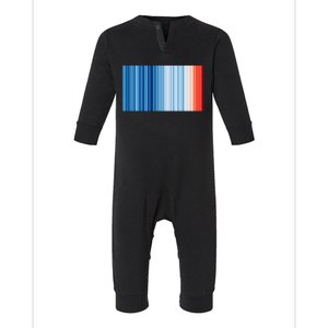 Climate Change Global Warming Temperature Stripes Infant Fleece One Piece