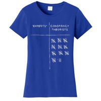 Cool Conspiracy Theorist Art For Conspiracy Theory  Women's T-Shirt