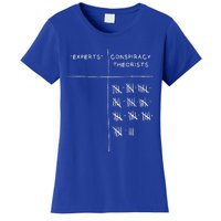 Cool Conspiracy Theorist Art For Conspiracy Theory Women's T-Shirt