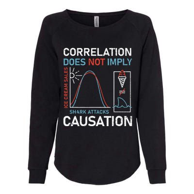 Correlation Does Not Imply Causation Womens California Wash Sweatshirt