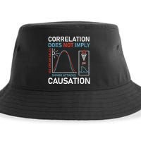 Correlation Does Not Imply Causation Sustainable Bucket Hat